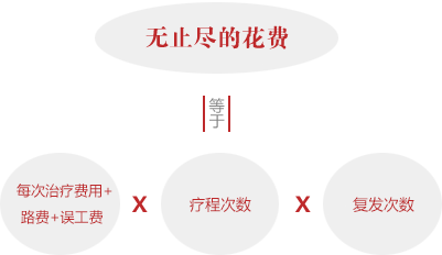 诊疗白癜风要花多少钱