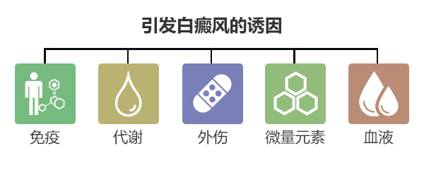 白癜风男性患者一直吃药能要孩子吗?