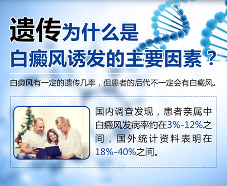 孕妇有白癜风怎么做能减少遗传率?