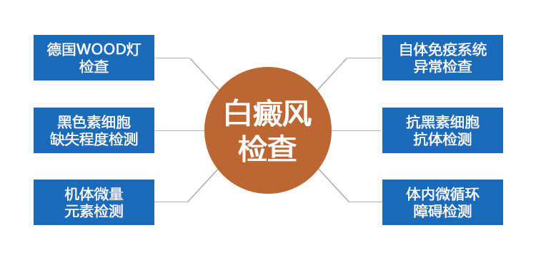 脖子上白圆点会不会是白癜风