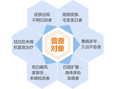 “秋季白斑公益大普查”大型援助活动正式启幕