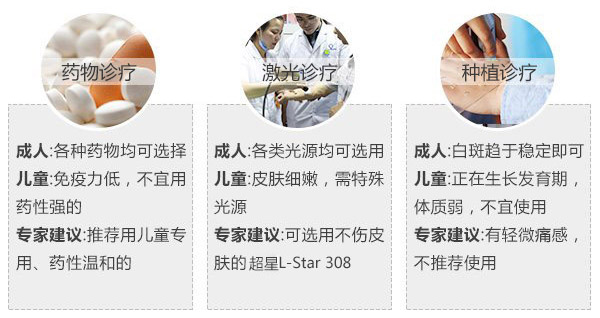 海口白癜风照光后患处变黑是恢复了吗