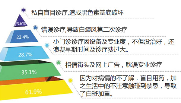 白癜风能够运用脱色膏吗